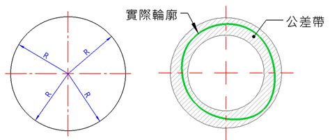 圓方 意思